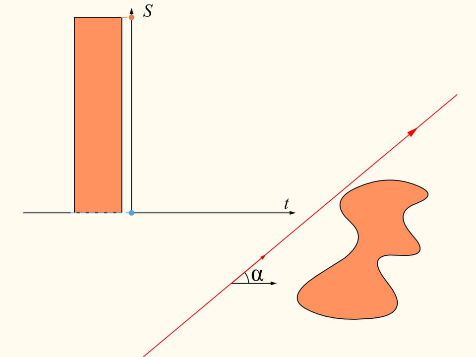 Непрерывность: деление области на две равные части вдоль направления