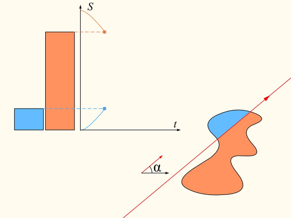 Непрерывность: деление области на две равные части вдоль направления