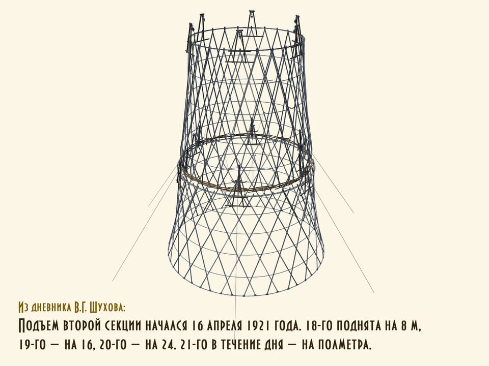 Постройка Шуховской башни на Шаболовке
