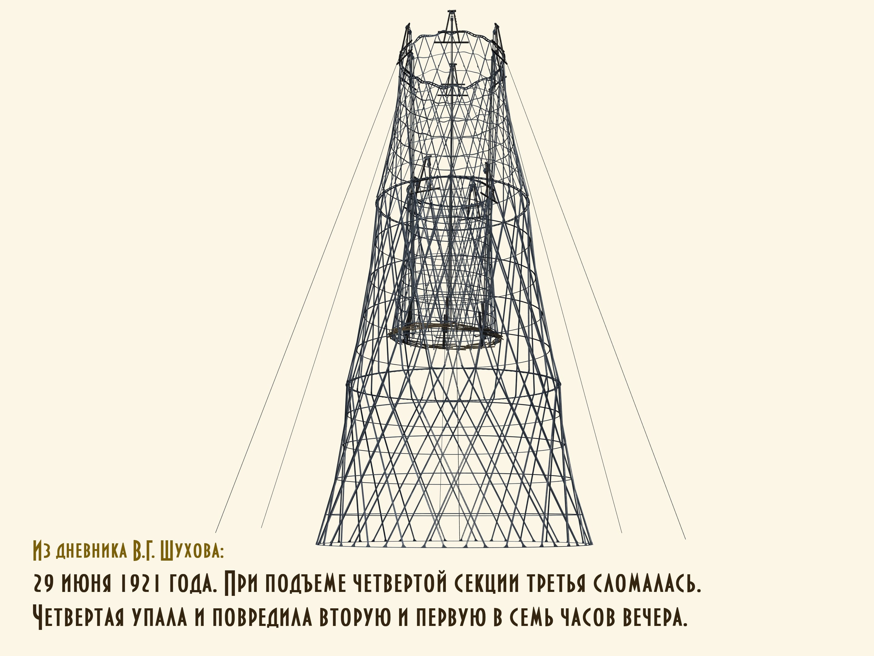 Башня Шухова конструкция