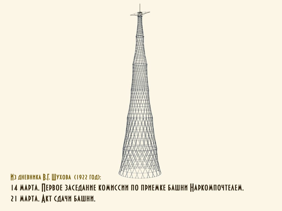 Постройка Шуховской башни на Шаболовке