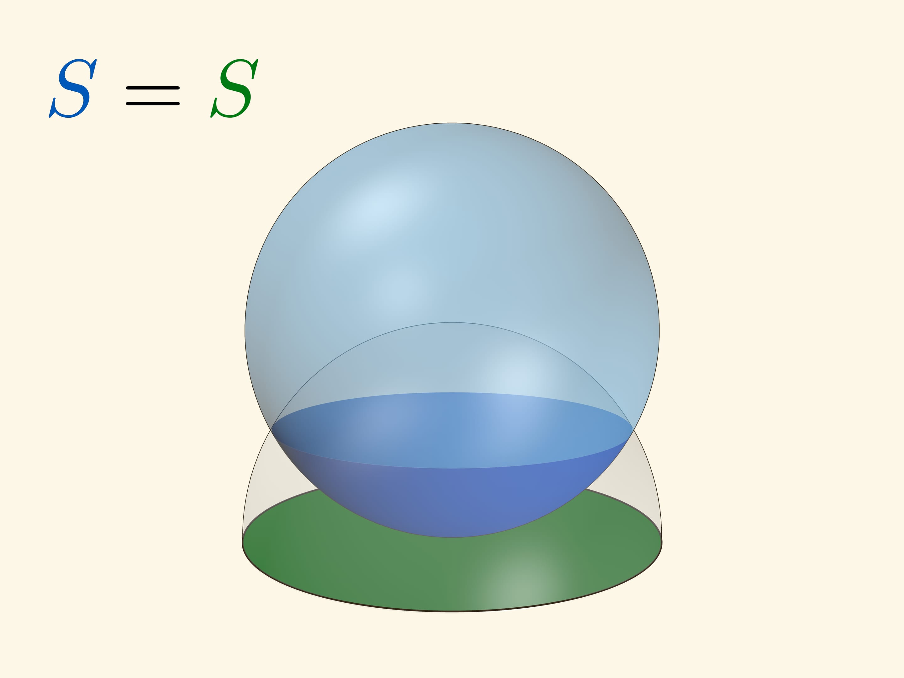 Сферическая поверхность шара. Площадь сферы. Площадь сферической шапочки. Элементарная площадь сферы. Касающиеся сферы.
