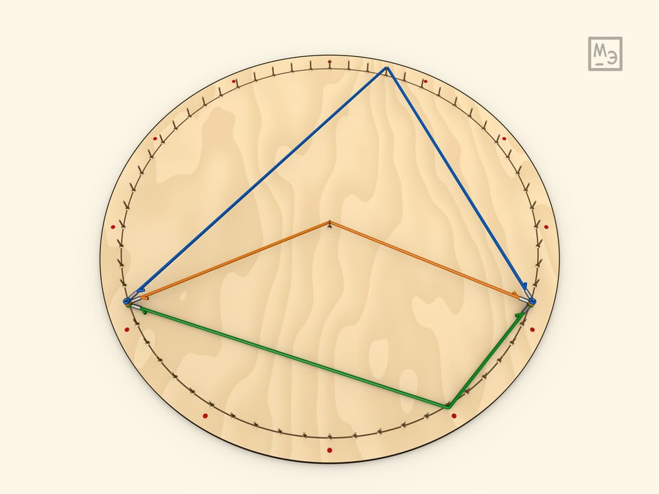 Сумма противоположных углов вписанного четырёхугольника равна 180°