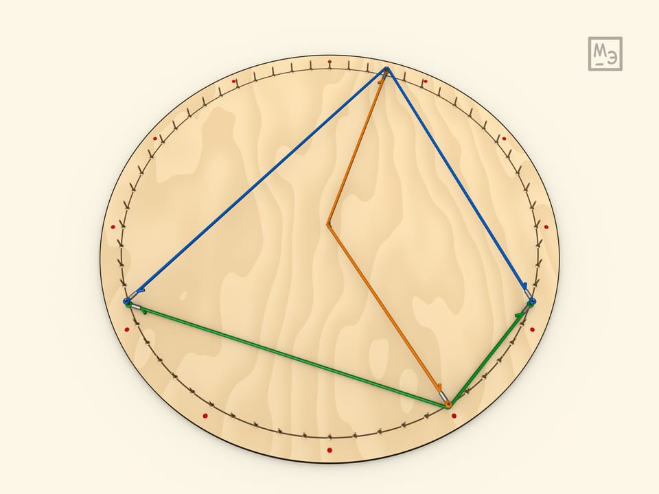 Сумма противоположных углов вписанного четырёхугольника равна 180°