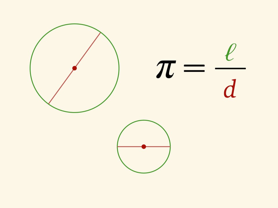 Определение числа π