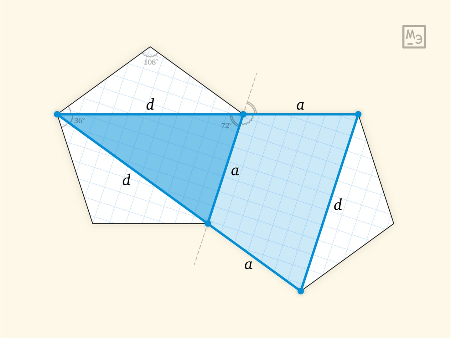 Соотношения в правильном пятиугольнике